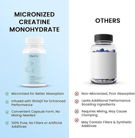 mars by GHC Creatine Capsules Powered with Shilajit by by GHC (120 N) - Pack of 3 | Supports Overall Well Being | Good Health Company