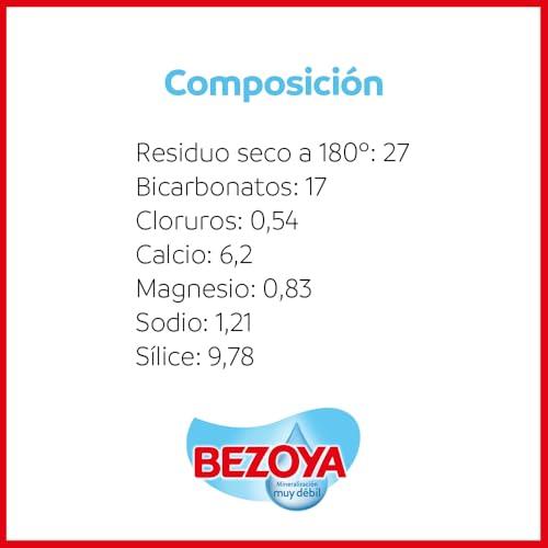 Pascual Bezoya Natural Mineral Water - Pack of 6 x 1L