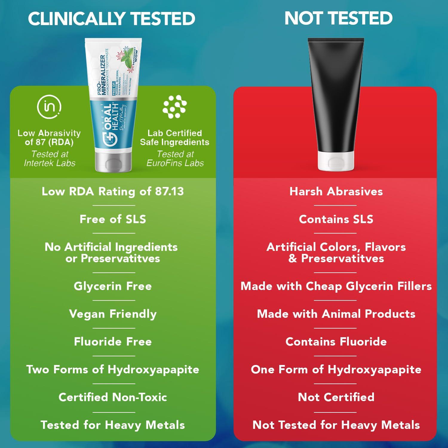 Great Oral Health Pro-Mineralizer Toothpaste Peppermint - Nano Hydroxyapatite & Enamel Support Toothpaste w/Xylitol Aloe Vera & Sea Salt - Anti Cavity Fluoride Free NanoHydroxyapatite Toothpaste - Dentist Formulated