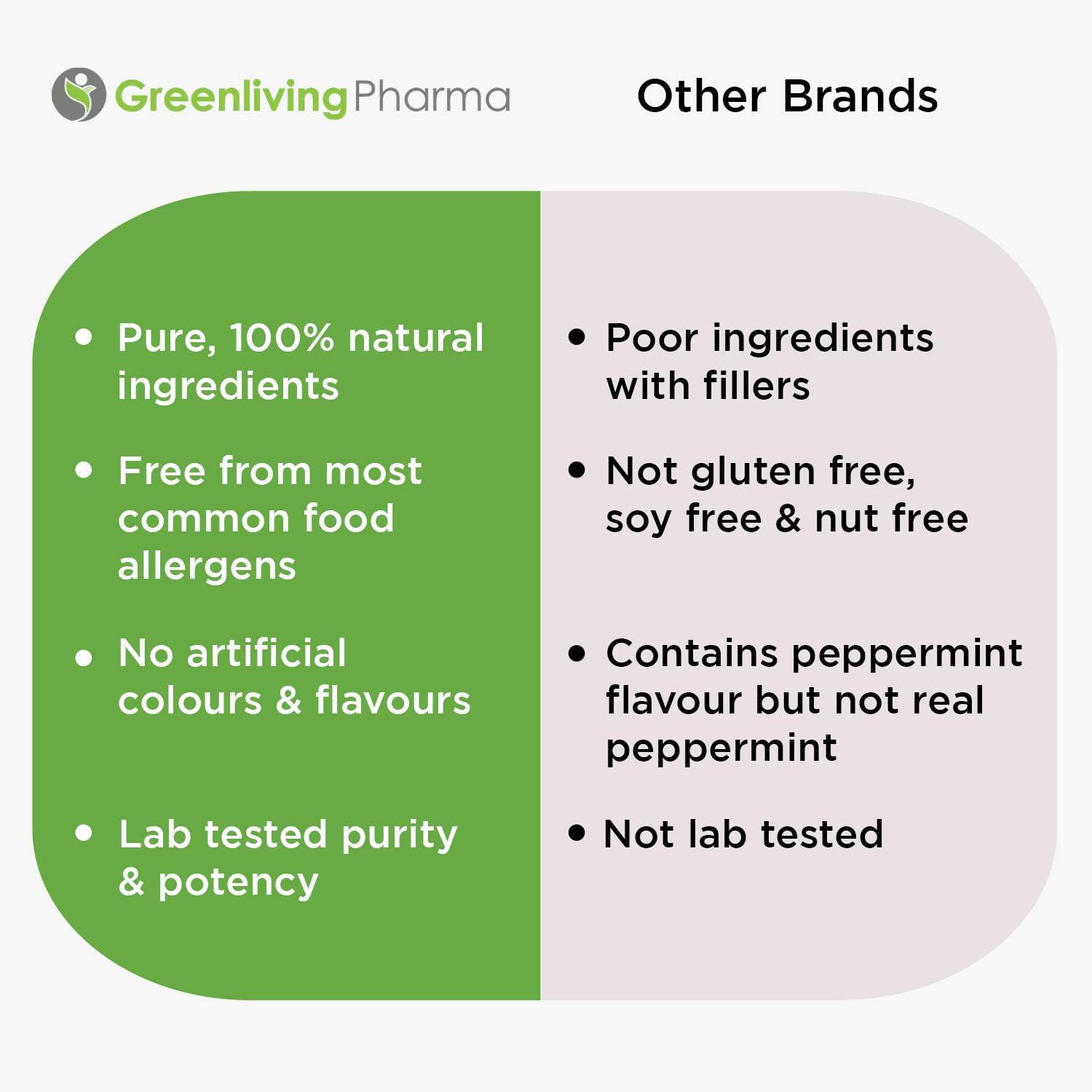 COLOMINT Colomint Peppermint Oil Capsules - for IBS Relief, Bloating, Tummy Pain and Healthy Digestion - 84 Gastro-Resistant Capsules (0.2ml Each), Natural Soothing Mint, Sealed in Hygienic Blister Strips