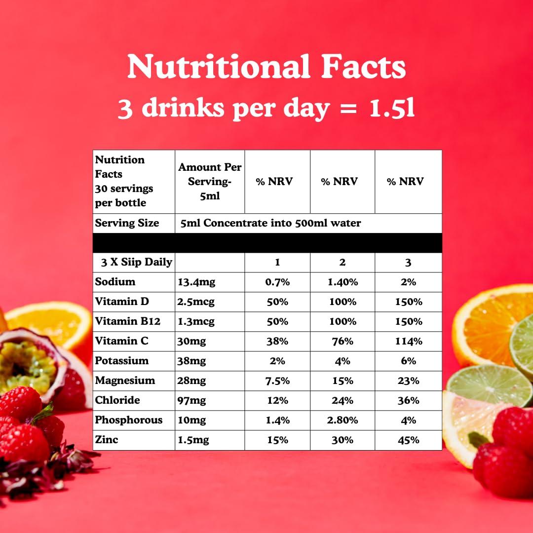 Siip Siip Electrolytes Water Enhancer, Makes 30 Drinks, with Vitamin B12, Vitamin C, Vitamin D3, Magnesium, Zinc, Sicilian Lemon & Tahitian Lime Flavour