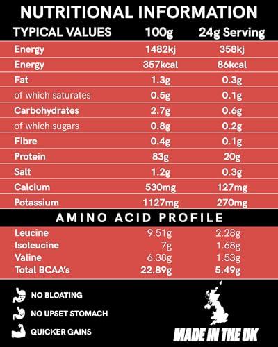 whey\'d WHEYD Hydrolysed Whey Protein Isolate - Grass-Fed, Low Calorie Whey Protein Powder - Made from Premium Irish Dairy, Low Lactose, No Digestive Issues - 24g Sachets, Box of 20, Strawberries & Cream