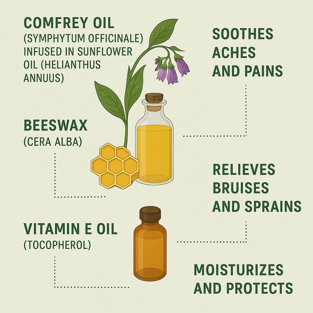 Fixbub Natural Comfrey Ointment 120ml: bone break, fractures, wounds, joint & arthitic pain