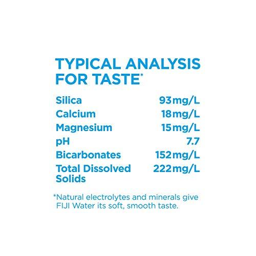 EVAXO Fiji Natural Artesian Water (500 mL, 24 Pack)