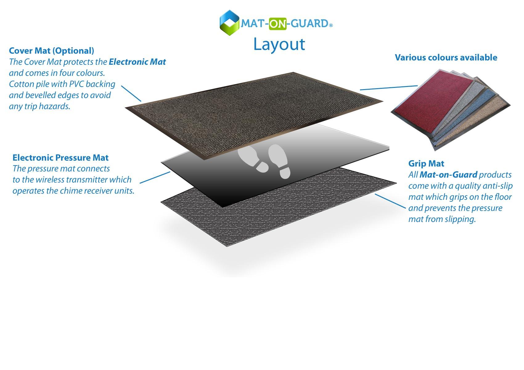 Mat-On-Guard Floor Sensor Pressure MAT Alarm System Mat On Guard IP100CM Single EXIT with Cover MATS for The Elderly and Dementia Care with Portable Receivers. Wireless with Cover Mats (Blue)