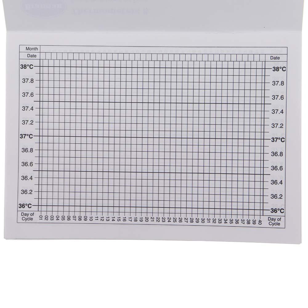 Brannan Basal Thermometer For Ovulation With Recording Charts
