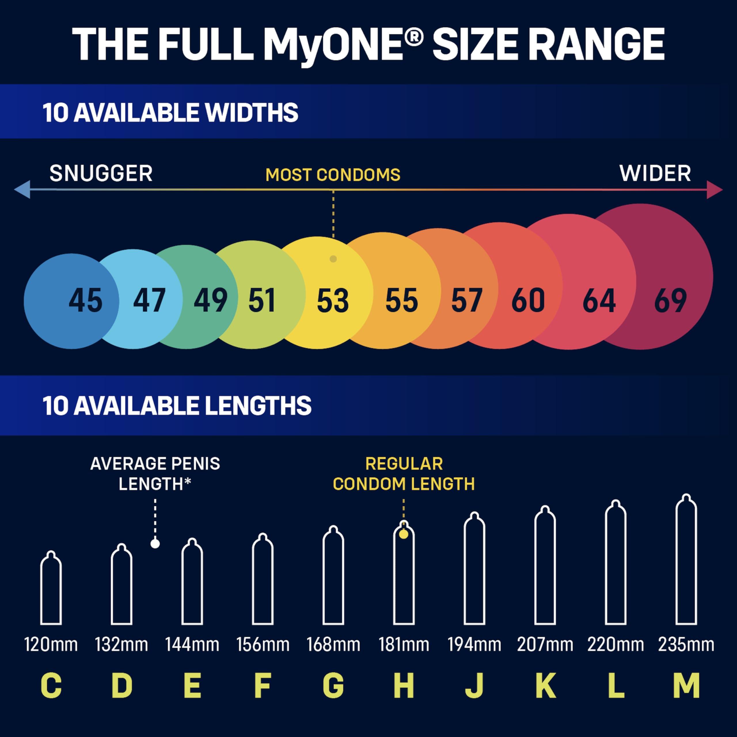 ONE MyONE Custom Fit Classic Sized Condoms | Tailored Width & Length | Max Pleasure | Triple Tested Softer Latex | Lubricated | Nontoxic, Vegan, Non-GMO | 53H: Width 53 mm (53), Length 181 mm (H)