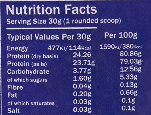 Sports Fuel Sports Fuel Premium Whey Protein Powder 1kg & 5kg Supports Lean Muscle Growth Nutritional Supplement, 33 166 Servings| Fuel (Chocolate Peanut Caramel, 1kg)