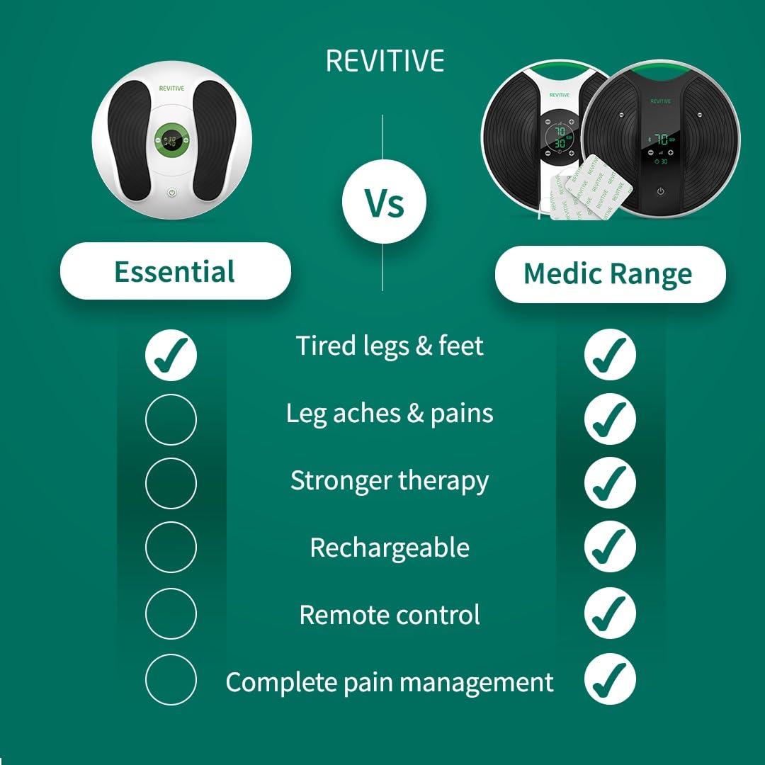 Revitive Revitive Essential Circulation Booster