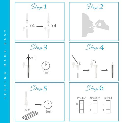 Viva Test Strep A Viva Test Kit Professional Strep Throat Test Kit Rapid One-Step Test Strep A Complete Throat Swab Cassette Test Kit Fast and Accurate Easy to Use