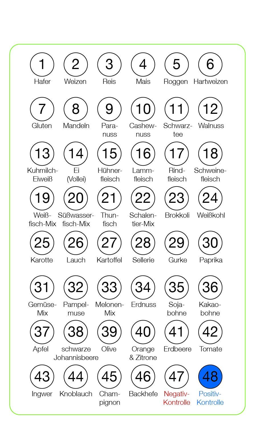 MICRO-MEDICAL FOOD-DETECTIVE *Instant test for food intolerance Type III (IgG)*