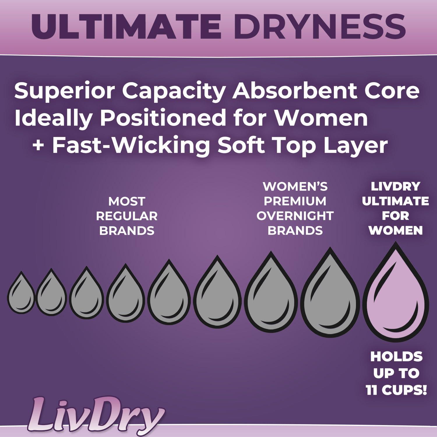 TYE Medical Livdry XXL Adult Diapers for Women, Ultimate Absorbency Incontinence Underwear, All Day or Overnight Protection, XX-Large (40 Count)