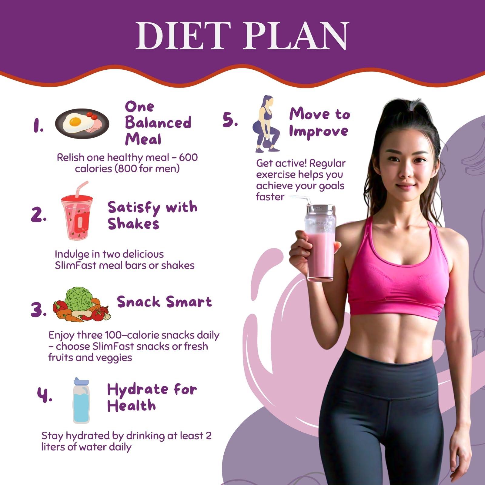 Fancy Labels Meal Replacement Slimfast Strawberry, Banana And Raspberry & White Chocolate Meal Shake Powder 365g 10 Servings | High in Protein, Source of Fibre, Healthy Shake for Balanced Diet Plan