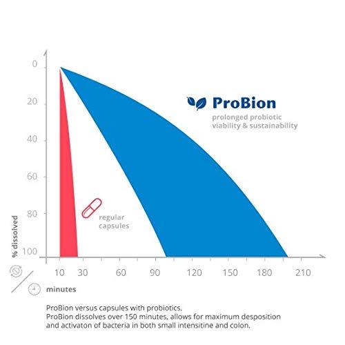 ProBion Probion Probiotics Clinica 50 Tablets 10 Billion CFU Per Tablet for Sensitive Irregular Digestion High Strength Support