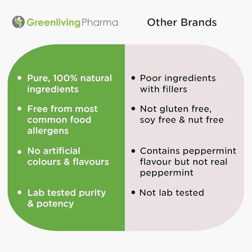 COLOMINT Colomint Peppermint Oil Capsules - for IBS Relief, Bloating, Tummy Pain and Healthy Digestion - 84 Gastro-Resistant Capsules (0.2ml Each), Natural Soothing Mint, Sealed in Hygienic Blister Strips