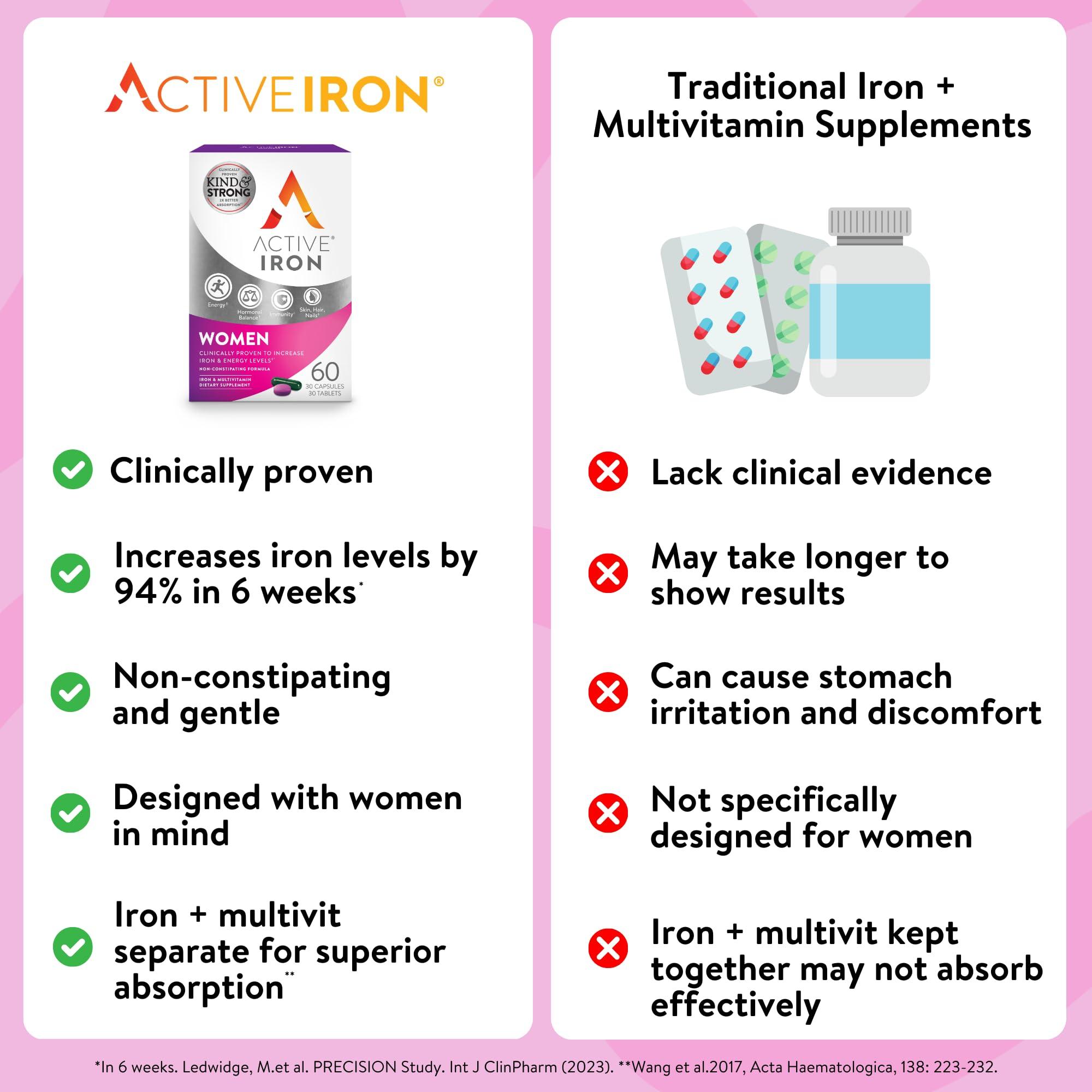 Solvotrin Active Iron Women with Active Multivitamin Supplement 17 mg, High Strength B Vitamins, Non-Constipating, 30 Iron Capsules & 30 Active Multivitamins, 1 Month Supply