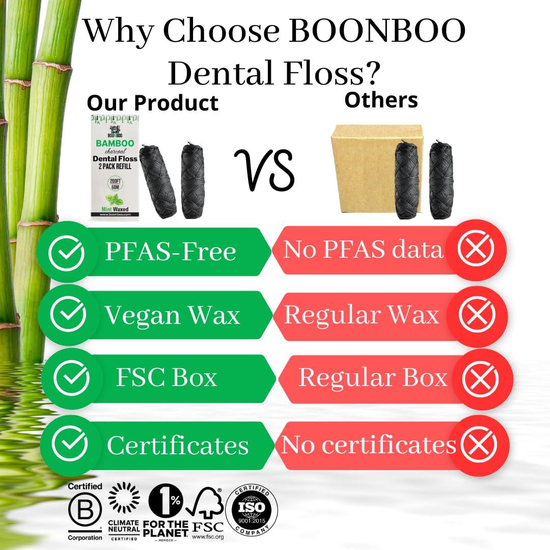 BOONBOO Boonboo Dental Floss Refill | Bamboo Fiber & Mint Flavor | 2pcs of 100FT - Total 200FT | Sustainable & Biodegradable | Plastic-Free & Zero-Waste