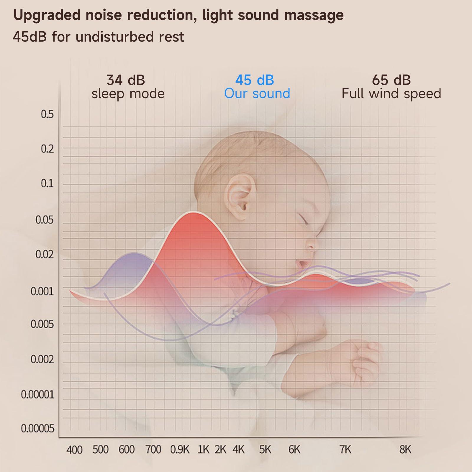 KULSUM Neck Massager, Back and Shoulder Hot Compress Massager, Two Modes, Shiatsu Massager for Neck, Back, Shoulder, Foot and Leg with Overheating Protection, Gifts for Women and Men