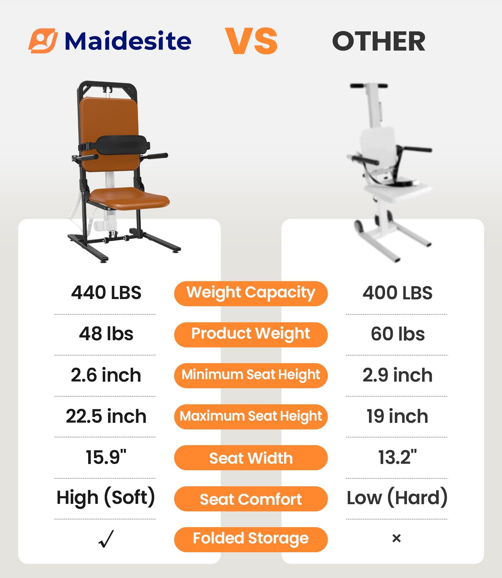 MAIDeSITe MAIDeSITe Electric Floor Lift Chair, Lift Elderly from Floor, Foldable, Orange, Modern Style, 440 LBS Weight Limit, FSA HSA Eligible, AX05