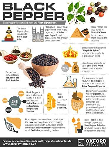 Ov OXFORD VITALITY Turmeric 2,500mg & Black Pepper 630mg Tablets | High Strength | 95% Curcuminoids | 10mg Piperine | for Inflammation Digestive Health & Joint Support |UK Made |Oxford Vitality