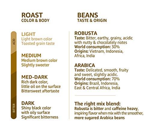 Tassimo Tassimo Kenco Americano Grande XL Coffee Pods x16 (Pack of 5, Total 80 Drinks)