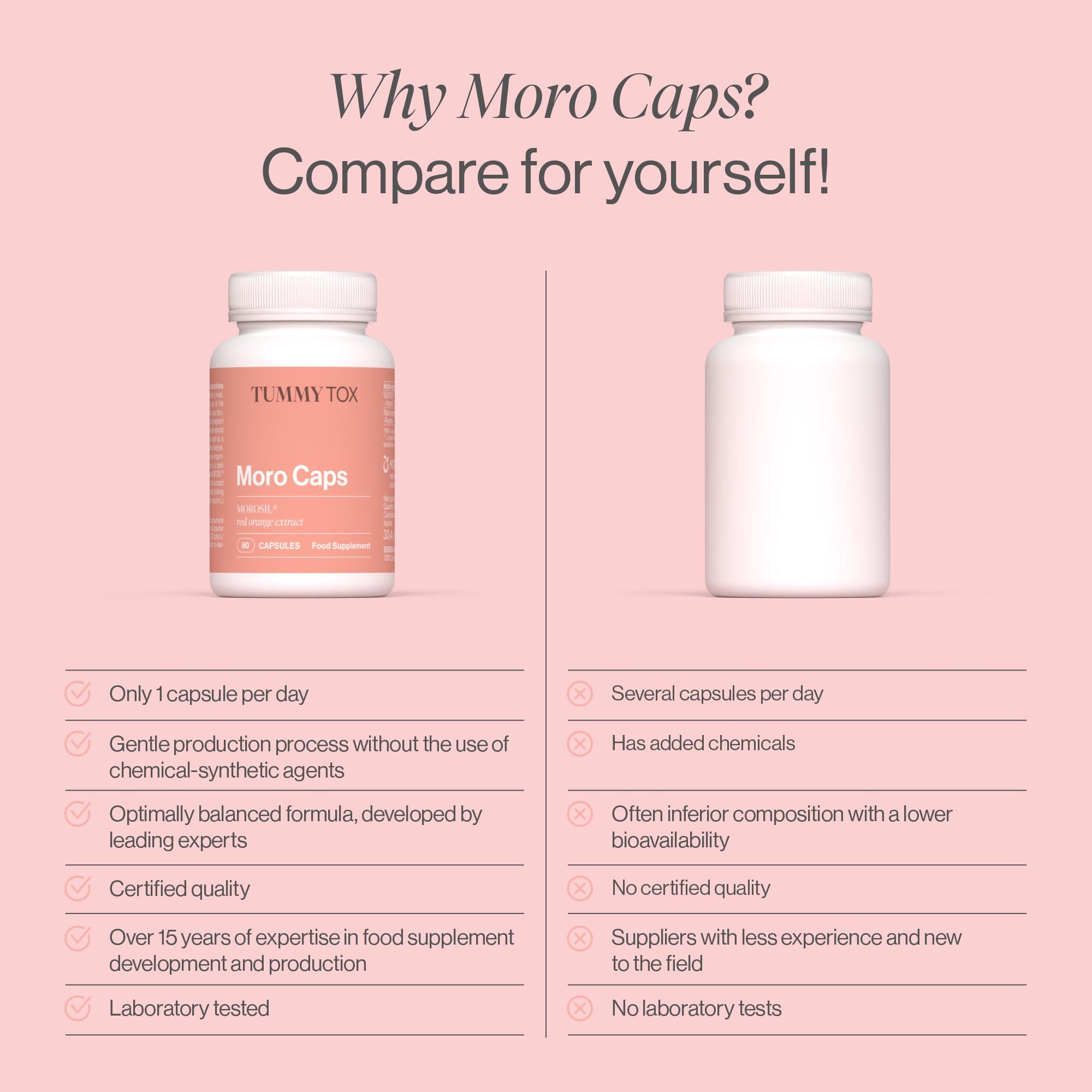 Tummy Tox Morosil Capsules 400 mg, with Vitamin C Antioxidant and Black Pepper for Better Absorption, 60 Capsules, 1 per Day, Moro Caps by Tummy Tox