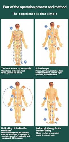 FreshCart Basics Terahertz Physiotherapy Device for Home Salon Spa Club - Light Wave Energy Thermal Therapy Device, Relieve Body Pain, Dredge Meridians, Repair Body