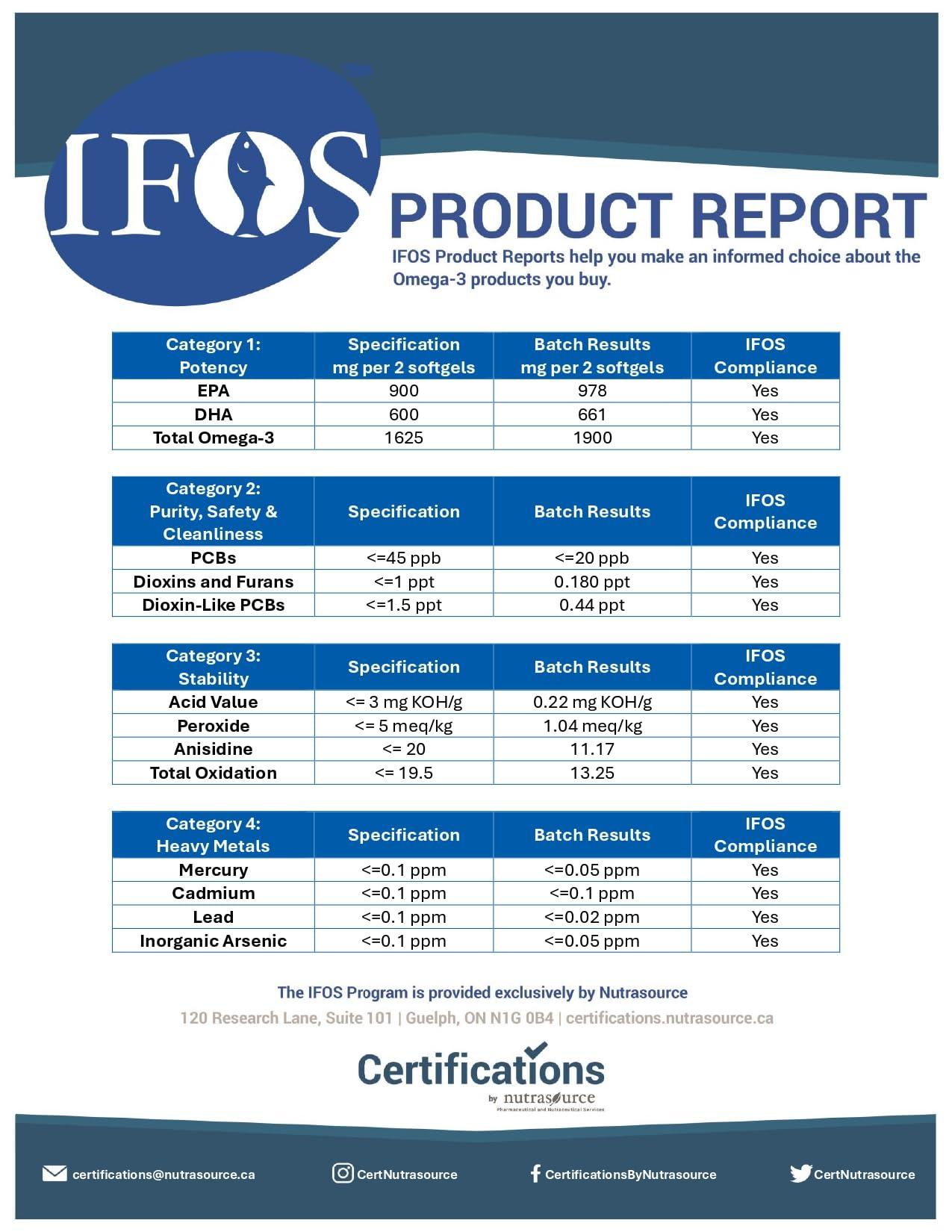 Fjord Labs Omega -3 TG | Triglyceride Form | IFOS Certified | 900mg EPA & 600mg DHA per 2 softgels | 120 softgels