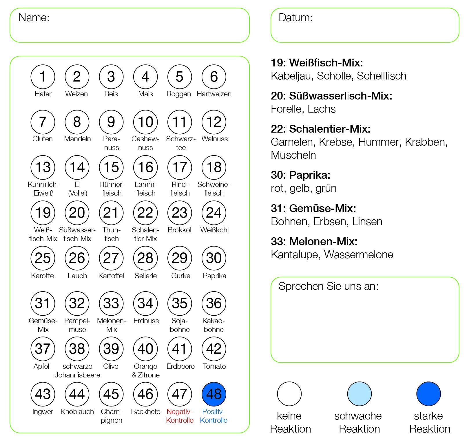 MICRO-MEDICAL FOOD-DETECTIVE *Instant test for food intolerance Type III (IgG)*