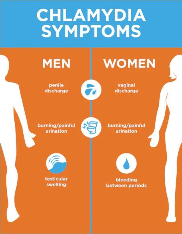 MediMad Chlamydia Home Test Kit Male or Female STI Confidential and Anonymous