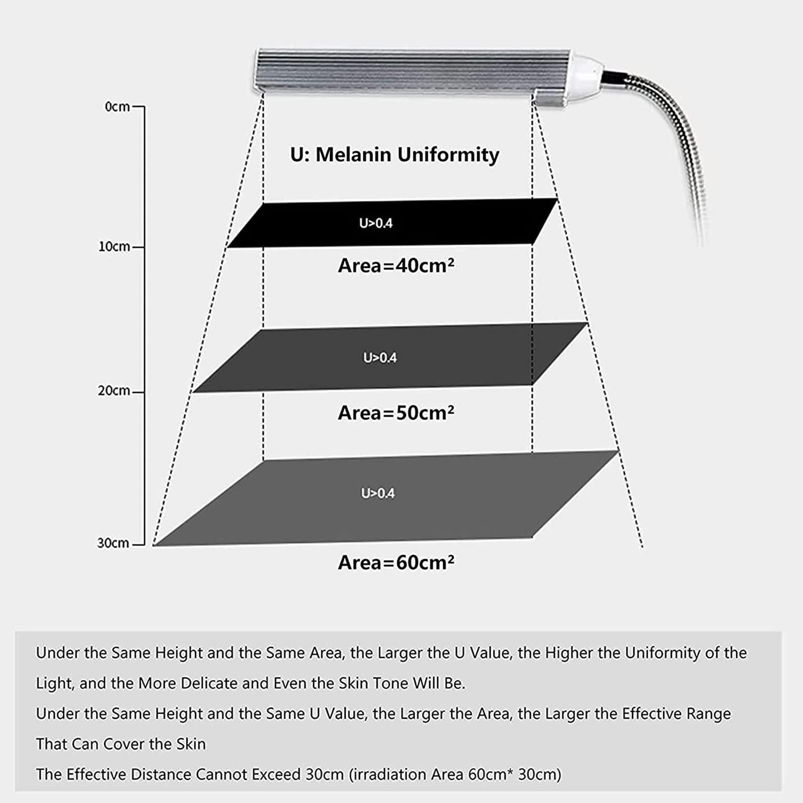 JHLP UVA Facial Tanning Lamp - 360 Adjustable Sunbathing Machine for Face & Body, Clip-On Base & Timer Design - Home Facial Tanning Bed with Large 60*30cm Light-Irradiation Area and Adjustable Intensity