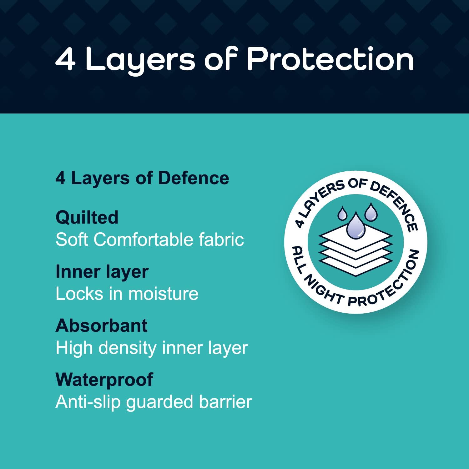 GuardedSleep Waterproof bed pad with wings by GuardedSleep | Premium quality washable bed wetting sheet for adults or children with incontinence | Suitable for double and king size beds | Discreet White (1, White)