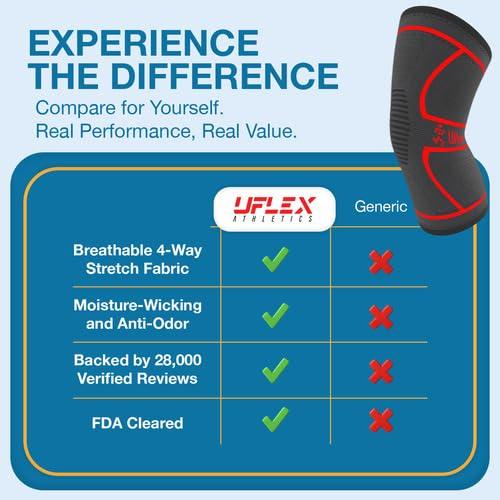 Uflex Athletics Uflex Athletics (Small) Knee Compression Sleeve Support for Running, Jogging, Sports, Joint Pain Relief, Arthritis and Injury Recovery-Single Wrap