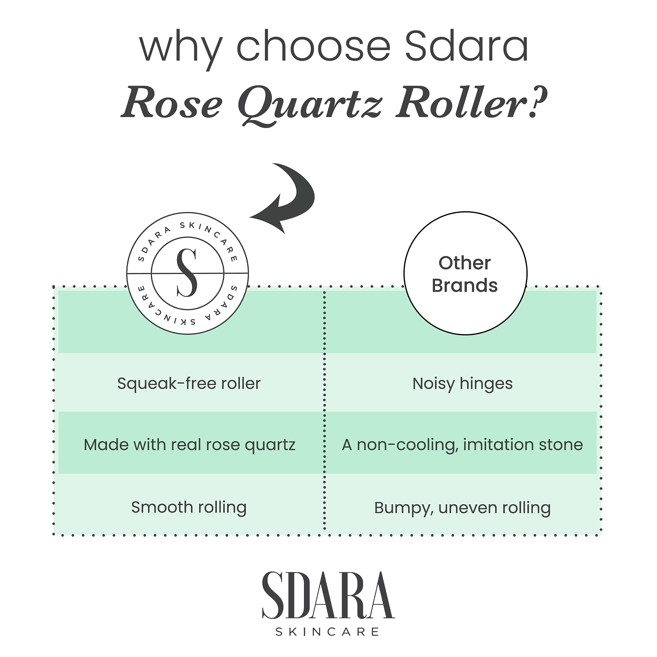 Sdara Skincare Sdara Skincare Face Roller - Rose Quartz Relaxing Massager - Facial Tool Alternative to Jade Roller