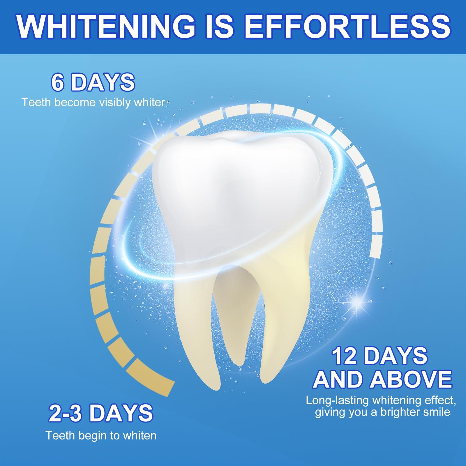 BODY JUICE OIL Teeth Whitening Strips, Whitening Strips for Teeth Whitening 28 Strips - 14 Treatments, Enamel Safe Non-Sensitive