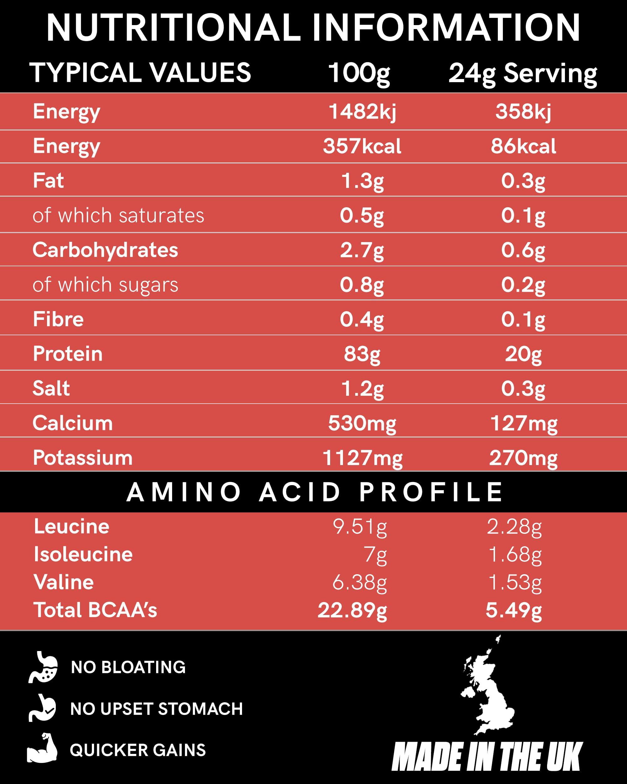 whey\'d WHEYD Hydrolysed Whey Protein Isolate - Grass-Fed, Low Calorie Whey Protein Powder - Made from Premium Irish Dairy, Low Lactose, No Digestive Issues - 24g Sachets, Box of 20, Strawberries & Cream