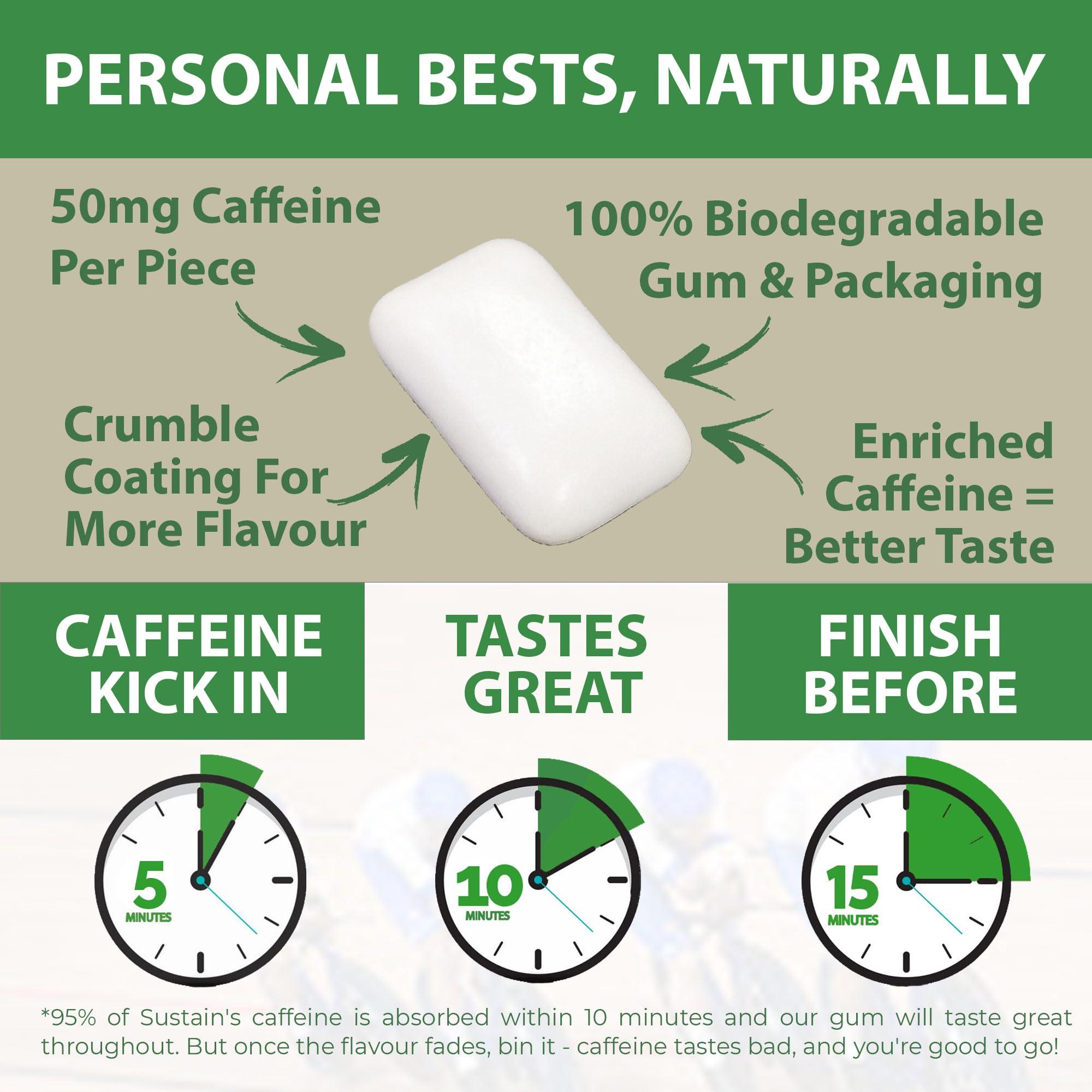 Caffeine Bullet Sustain Caffeine Gum - Natural Mint Energy. 72 Pieces, 50 mg each - Biodegradable, Sugar-Free, Contains Xylitol, Plant-Based & Plastic Free with No Aspartame - 6 Packets