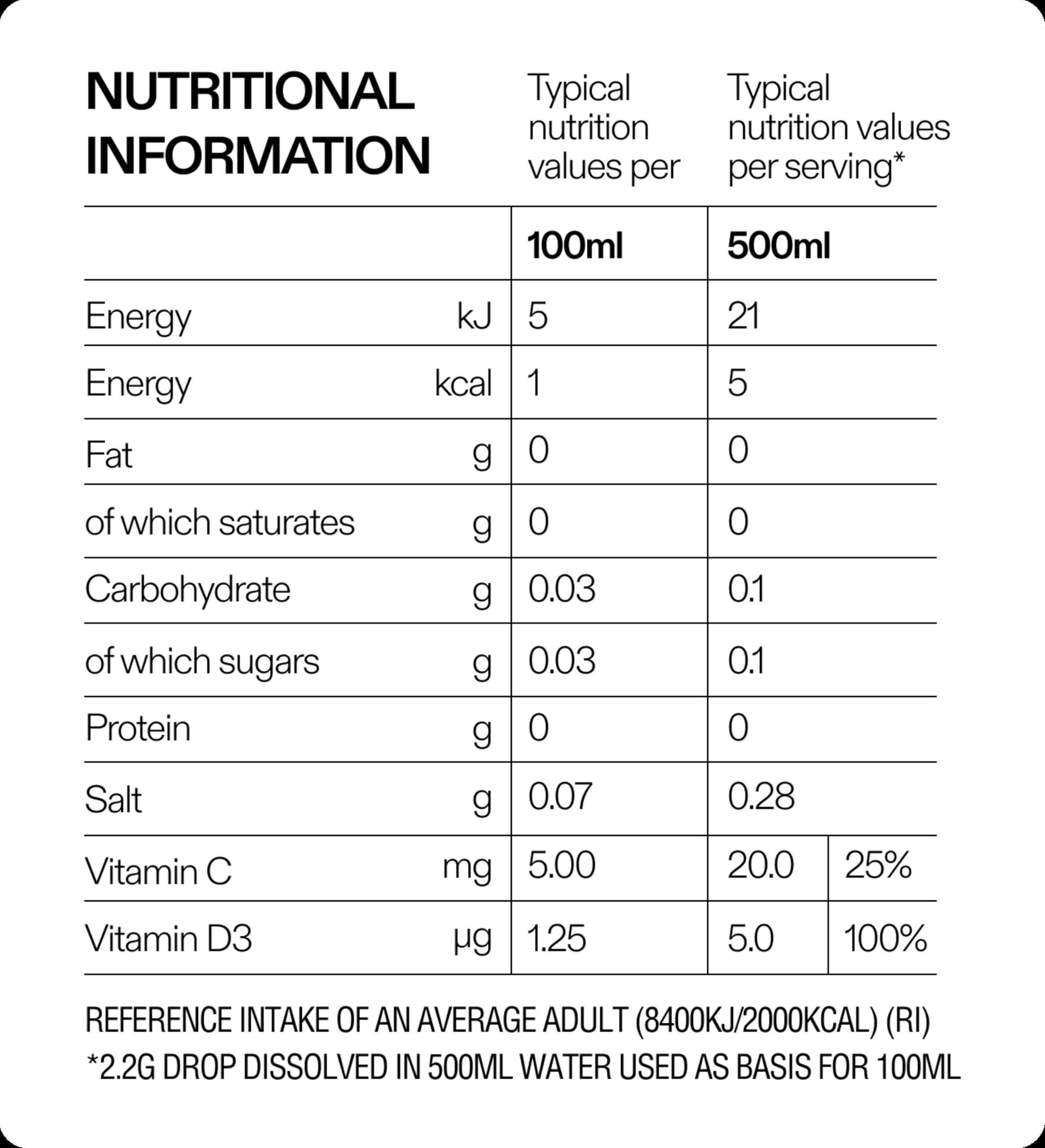 SIPGOOD SIPGOOD Flavoured Waterdrops - Raspberry, Elderberry & Hibiscus Infusion - Hydration Drops with Real Fruit & Plant Extracts - No Sugar, Zero Calories - Vitamins C, D3 & Electrolytes (1pack/12 drops)